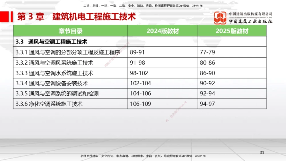 01.14一建《机电》新教材变动解析课（第2轮）_2026年一级建造师_2026年一建机电_2025年一建机电SVIP_02-基础精讲✿高端面授✿深度强化_02-机电《前期全套课》名师JGS_讲义