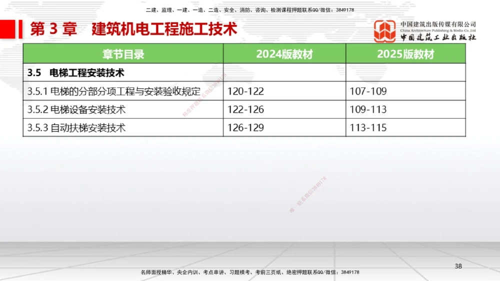 01.14一建《机电》新教材变动解析课（第2轮）_2026年一级建造师_2026年一建机电_2025年一建机电SVIP_02-基础精讲✿高端面授✿深度强化_02-机电《前期全套课》名师JGS_讲义