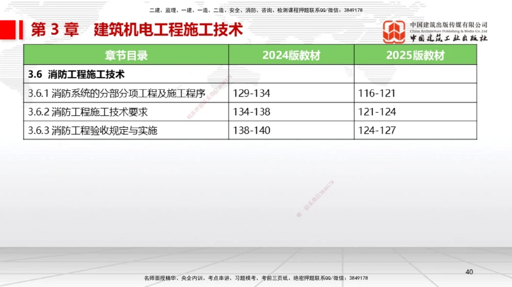 01.14一建《机电》新教材变动解析课（第2轮）_2026年一级建造师_2026年一建机电_2025年一建机电SVIP_02-基础精讲✿高端面授✿深度强化_02-机电《前期全套课》名师JGS_讲义