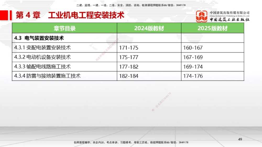 01.14一建《机电》新教材变动解析课（第2轮）_2026年一级建造师_2026年一建机电_2025年一建机电SVIP_02-基础精讲✿高端面授✿深度强化_02-机电《前期全套课》名师JGS_讲义