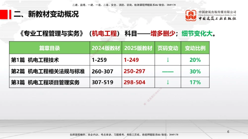 01.14一建《机电》新教材变动解析课（第2轮）_2026年一级建造师_2026年一建机电_2025年一建机电SVIP_02-基础精讲✿高端面授✿深度强化_02-机电《前期全套课》名师JGS_讲义