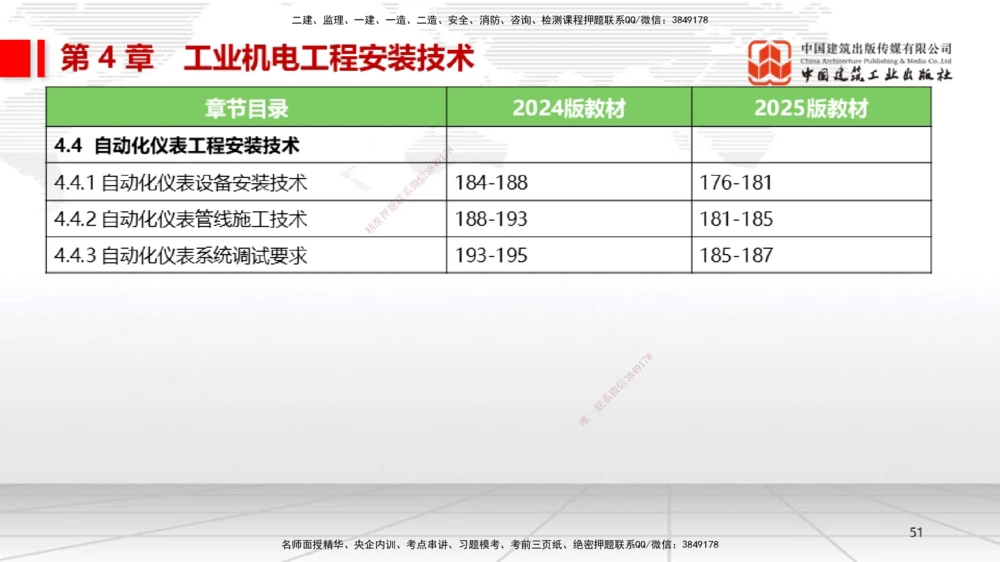 01.14一建《机电》新教材变动解析课（第2轮）_2026年一级建造师_2026年一建机电_2025年一建机电SVIP_02-基础精讲✿高端面授✿深度强化_02-机电《前期全套课》名师JGS_讲义