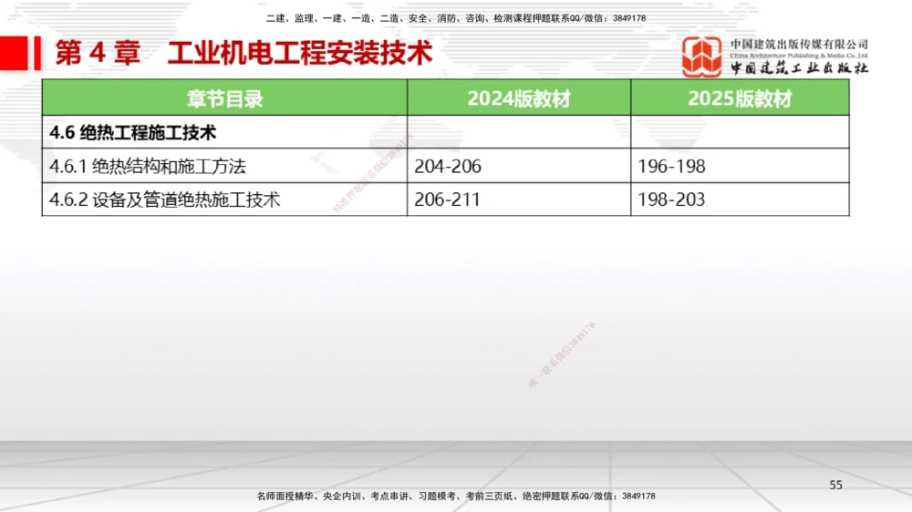 01.14一建《机电》新教材变动解析课（第2轮）_2026年一级建造师_2026年一建机电_2025年一建机电SVIP_02-基础精讲✿高端面授✿深度强化_02-机电《前期全套课》名师JGS_讲义