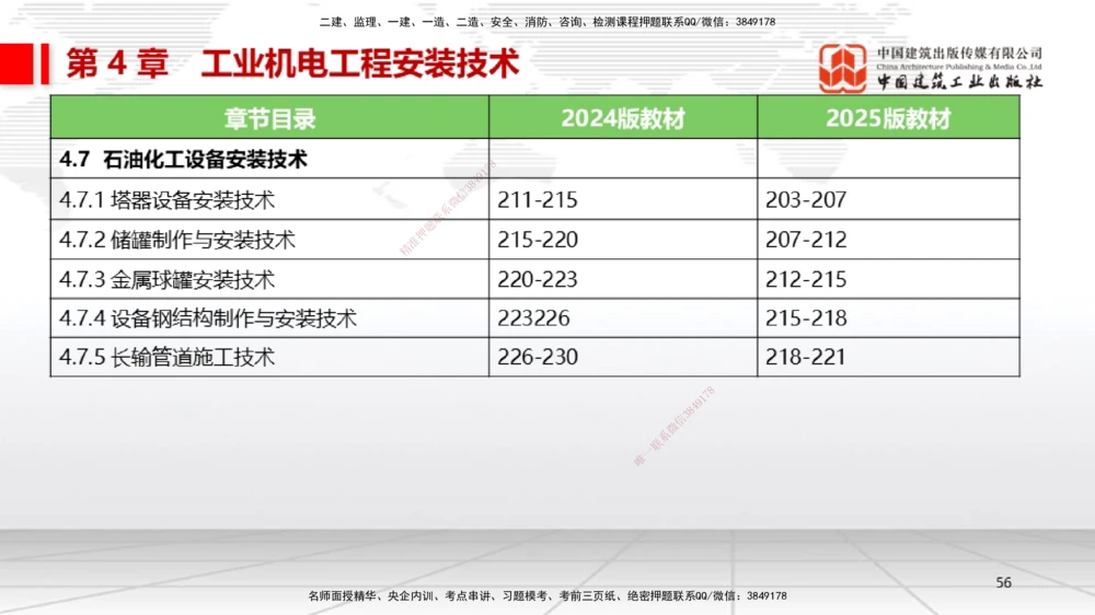 01.14一建《机电》新教材变动解析课（第2轮）_2026年一级建造师_2026年一建机电_2025年一建机电SVIP_02-基础精讲✿高端面授✿深度强化_02-机电《前期全套课》名师JGS_讲义