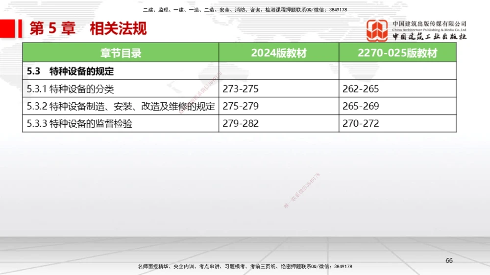 01.14一建《机电》新教材变动解析课（第2轮）_2026年一级建造师_2026年一建机电_2025年一建机电SVIP_02-基础精讲✿高端面授✿深度强化_02-机电《前期全套课》名师JGS_讲义