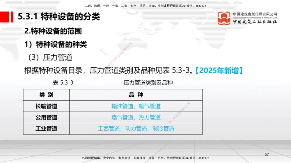 01.14一建《机电》新教材变动解析课（第2轮）_2026年一级建造师_2026年一建机电_2025年一建机电SVIP_02-基础精讲✿高端面授✿深度强化_02-机电《前期全套课》名师JGS_讲义