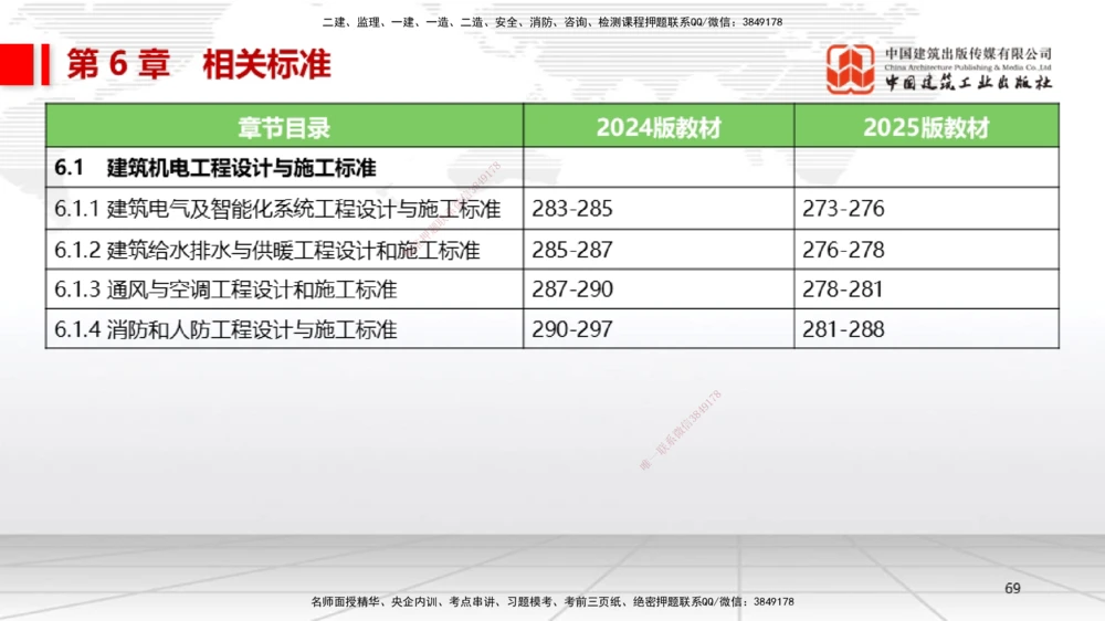 01.14一建《机电》新教材变动解析课（第2轮）_2026年一级建造师_2026年一建机电_2025年一建机电SVIP_02-基础精讲✿高端面授✿深度强化_02-机电《前期全套课》名师JGS_讲义