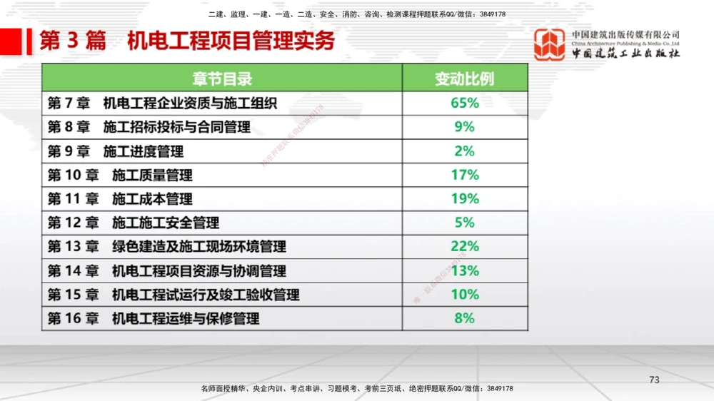 01.14一建《机电》新教材变动解析课（第2轮）_2026年一级建造师_2026年一建机电_2025年一建机电SVIP_02-基础精讲✿高端面授✿深度强化_02-机电《前期全套课》名师JGS_讲义