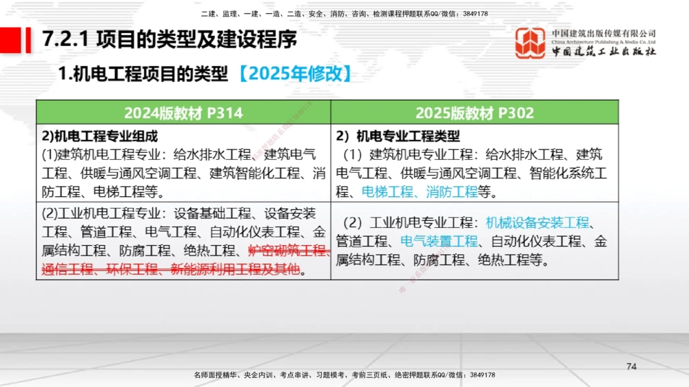 01.14一建《机电》新教材变动解析课（第2轮）_2026年一级建造师_2026年一建机电_2025年一建机电SVIP_02-基础精讲✿高端面授✿深度强化_02-机电《前期全套课》名师JGS_讲义