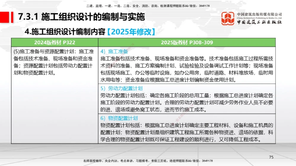 01.14一建《机电》新教材变动解析课（第2轮）_2026年一级建造师_2026年一建机电_2025年一建机电SVIP_02-基础精讲✿高端面授✿深度强化_02-机电《前期全套课》名师JGS_讲义