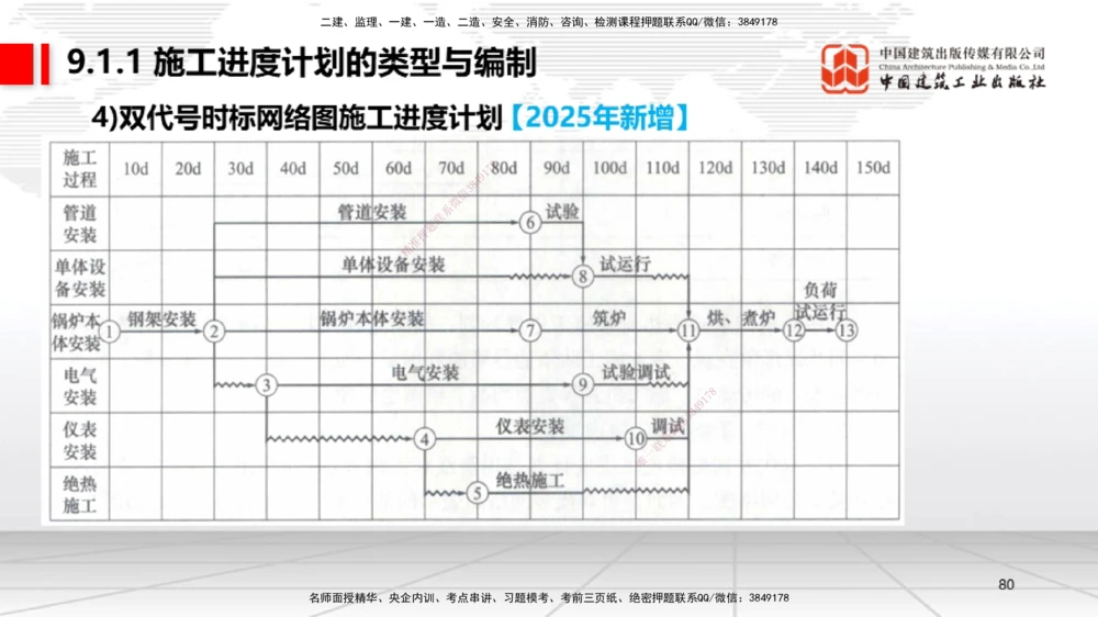 01.14一建《机电》新教材变动解析课（第2轮）_2026年一级建造师_2026年一建机电_2025年一建机电SVIP_02-基础精讲✿高端面授✿深度强化_02-机电《前期全套课》名师JGS_讲义