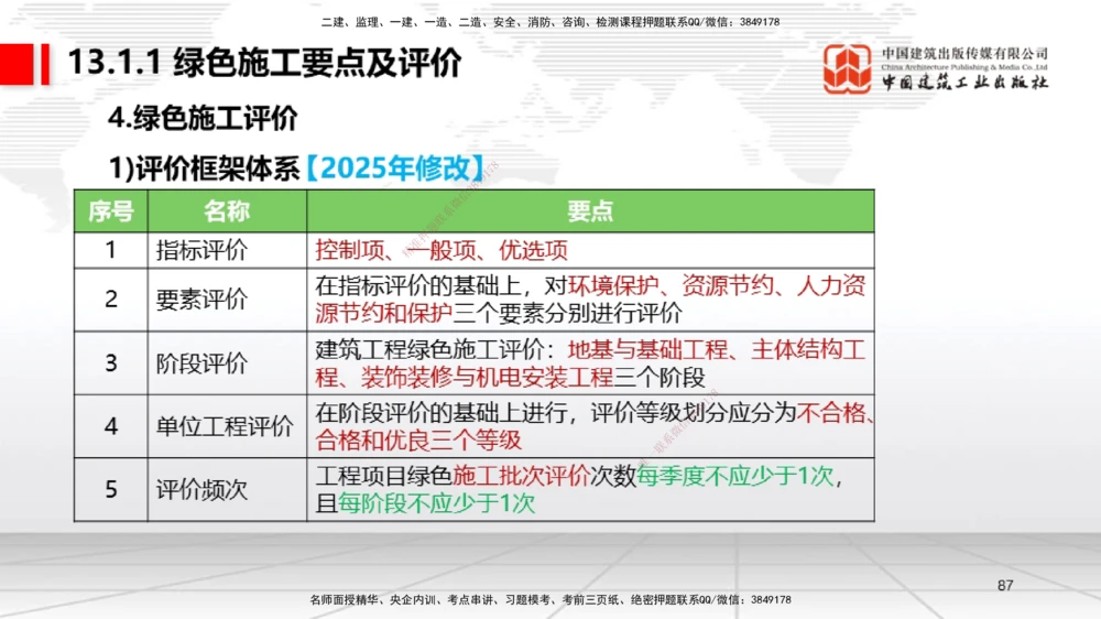 01.14一建《机电》新教材变动解析课（第2轮）_2026年一级建造师_2026年一建机电_2025年一建机电SVIP_02-基础精讲✿高端面授✿深度强化_02-机电《前期全套课》名师JGS_讲义