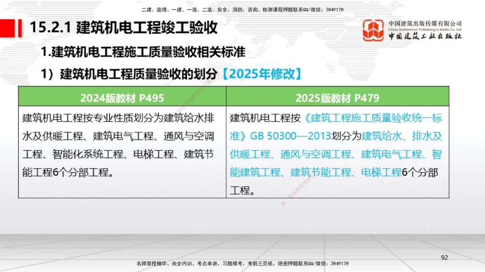 01.14一建《机电》新教材变动解析课（第2轮）_2026年一级建造师_2026年一建机电_2025年一建机电SVIP_02-基础精讲✿高端面授✿深度强化_02-机电《前期全套课》名师JGS_讲义
