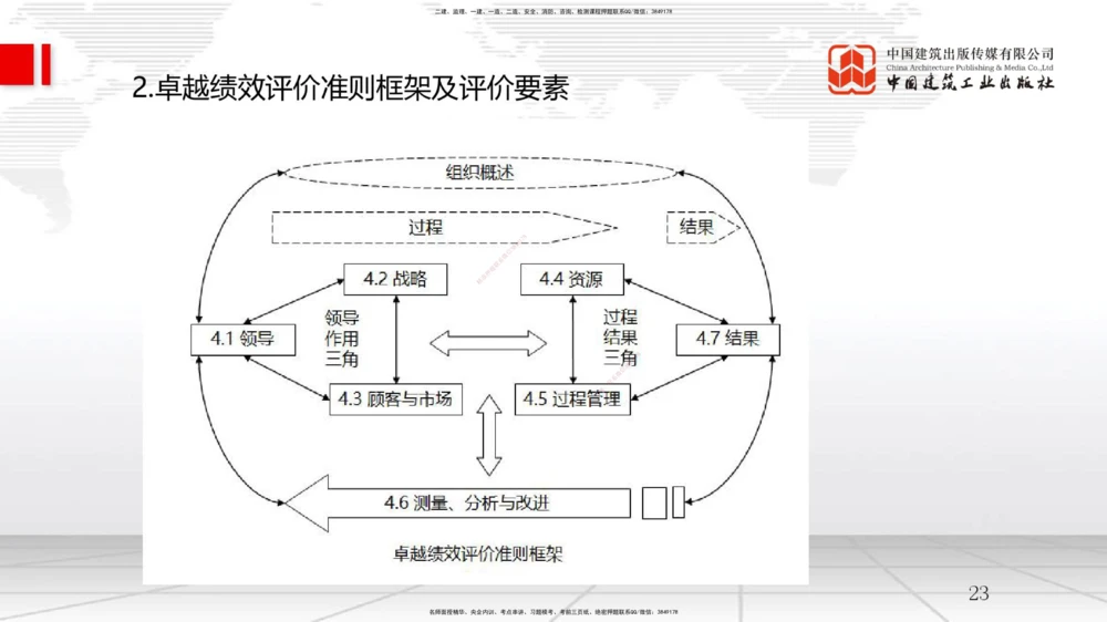 05节2.1质量、环境、职业健康安全管理体系（12.31）_2026年一级建造师_2026年一建管理_2026年一建管理SVIP_2026一建管理SVIP_02-基础精讲✿高端面授✿深度强化_讲义