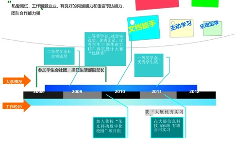 a012-201303.丰富色_罗列式_适用于应届生_1页式_无内容_无封面_26考研复试_复试真题、简历模板、补充资料（旧版资料）_考研经典面试系列（复试技巧调剂指导口语指导自我介绍导师模板）