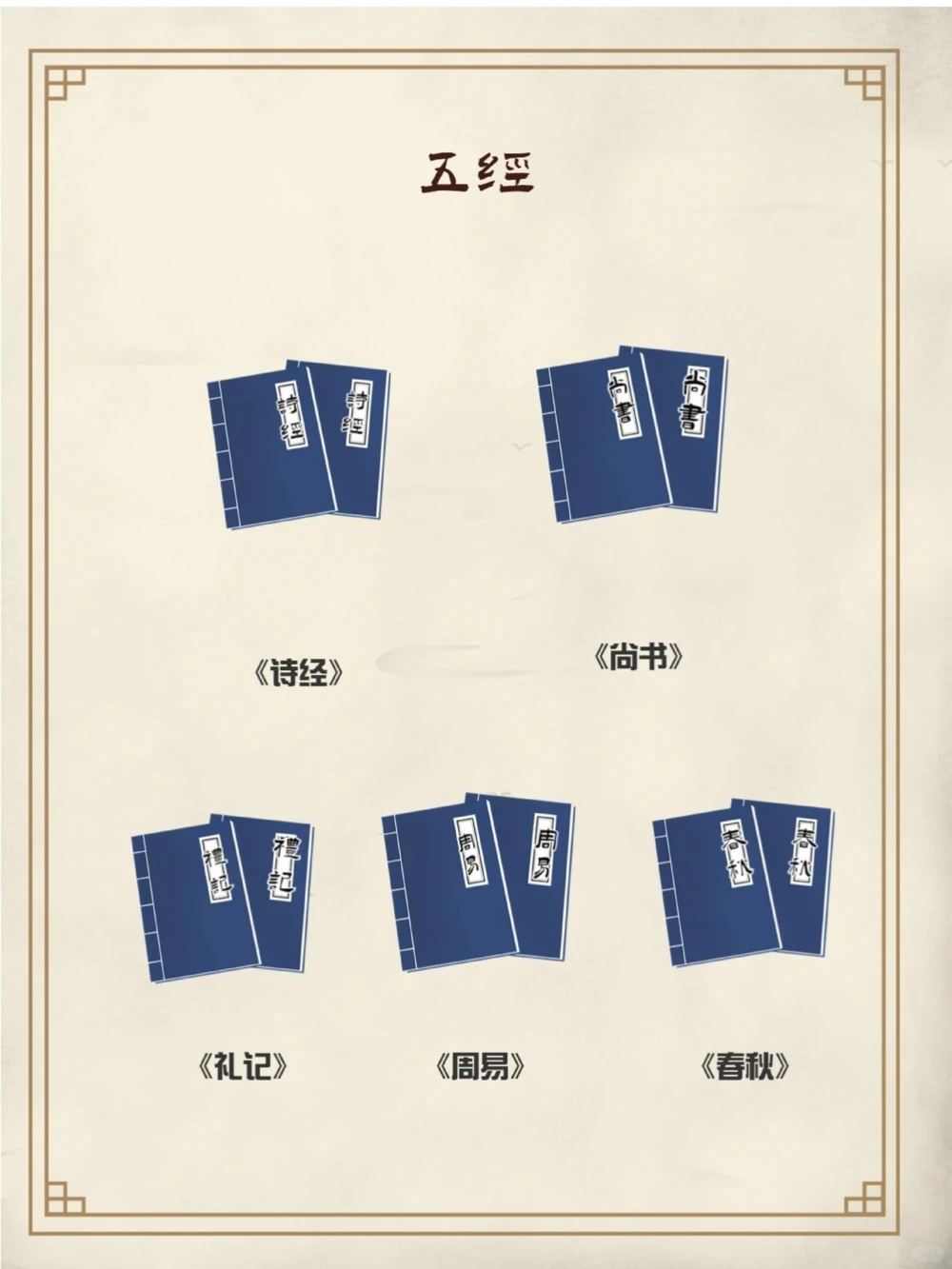 超有趣的国学小常识图鉴_中小学精品资料(高清可打印)_古文化大全集628份高清资料整理版