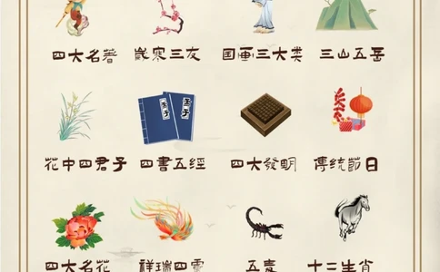 超有趣的国学小常识图鉴_中小学精品资料(高清可打印)_古文化大全集628份高清资料整理版