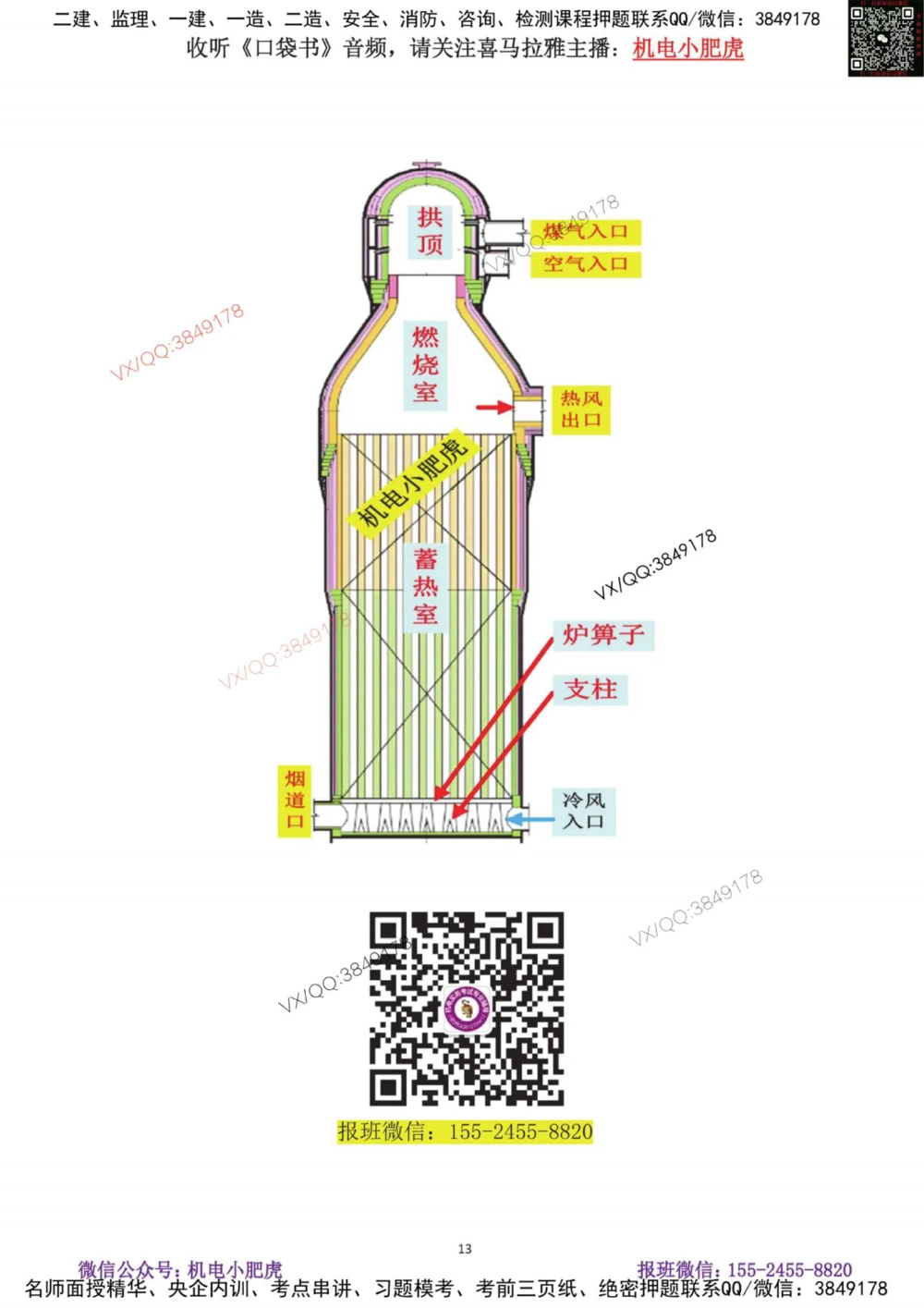 01-案例百题斩（1-6题）_2026年一级建造师_2026年一建机电_2025年一建机电SVIP_04-冲刺串讲✿考点强化✿小灶集训_17-机电《案例百题斩》小肥虎SMR