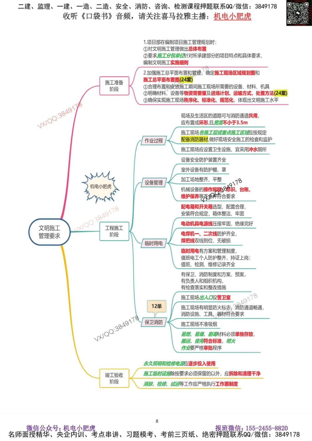 01-案例百题斩（1-6题）_2026年一级建造师_2026年一建机电_2025年一建机电SVIP_04-冲刺串讲✿考点强化✿小灶集训_17-机电《案例百题斩》小肥虎SMR