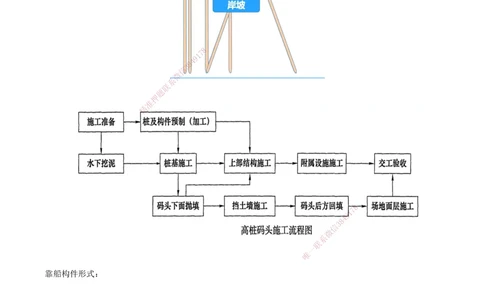 09.50-第1篇-第2章-2.2.1-桩基施工（一）_2026年一级建造师_2026年一建港航_2025年一建港航SVIP_02-基础精讲✿高端面授✿深度强化_10-港航《天一精讲班》皮丹丹KL_02.第二章