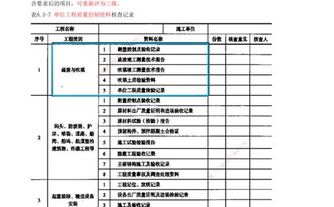 03.93-第3篇-第8章-8.3.1-水运工程质量检查与检验的划分-8.3.2-水运工程质量检查与检验的合格标准-8.3.3-水运工程质量检查与检验的程序和组织_2026年一级建造师_2026年一建港航_08.第八章