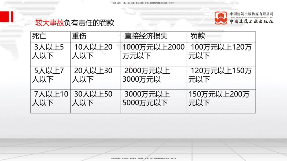 05.28一建《管理》120天轻松上岸全攻略_2026年一级建造师_2026年一建管理_2025年一建管理SVIP_02-基础精讲✿高端面授✿深度强化_02-管理《前期全套课》鲁力JGS_讲义