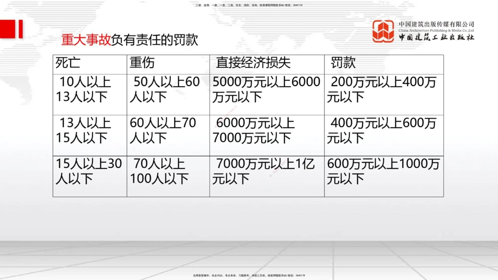 05.28一建《管理》120天轻松上岸全攻略_2026年一级建造师_2026年一建管理_2025年一建管理SVIP_02-基础精讲✿高端面授✿深度强化_02-管理《前期全套课》鲁力JGS_讲义