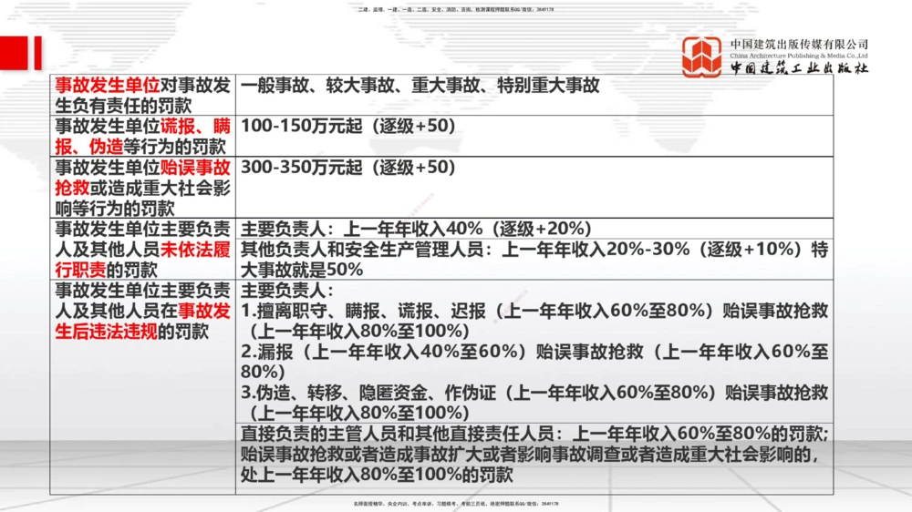 05.28一建《管理》120天轻松上岸全攻略_2026年一级建造师_2026年一建管理_2025年一建管理SVIP_02-基础精讲✿高端面授✿深度强化_02-管理《前期全套课》鲁力JGS_讲义