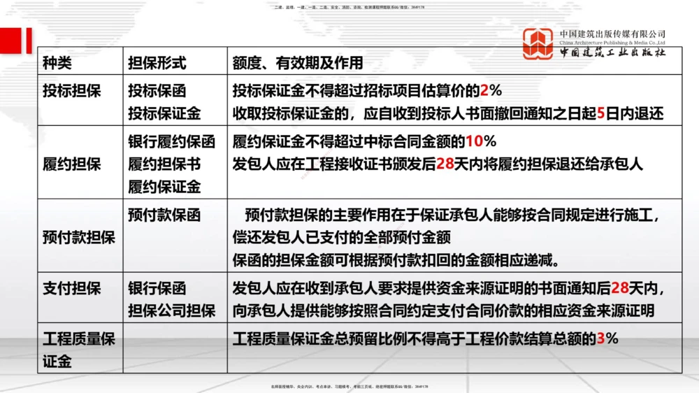 05.28一建《管理》120天轻松上岸全攻略_2026年一级建造师_2026年一建管理_2025年一建管理SVIP_02-基础精讲✿高端面授✿深度强化_02-管理《前期全套课》鲁力JGS_讲义