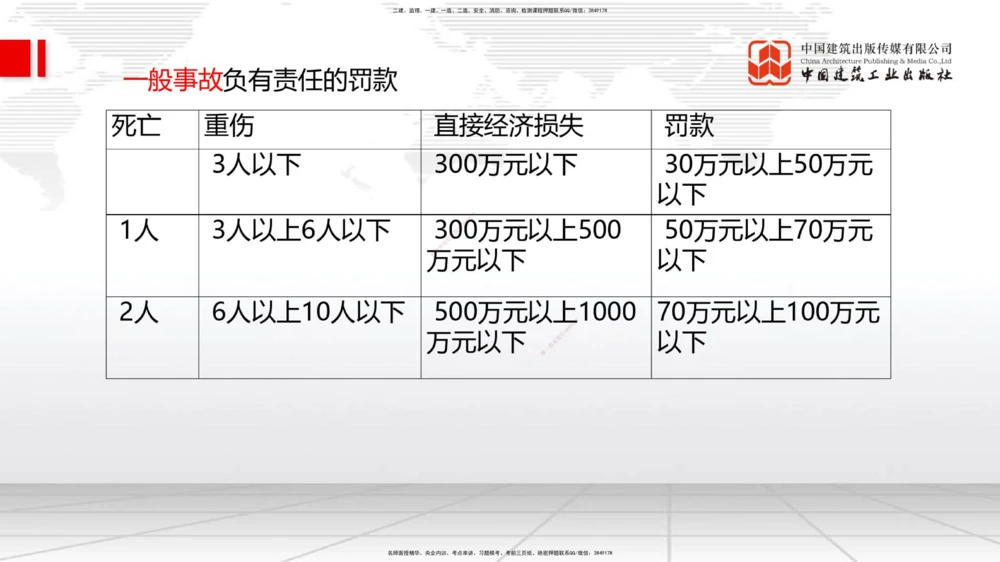 05.28一建《管理》120天轻松上岸全攻略_2026年一级建造师_2026年一建管理_2025年一建管理SVIP_02-基础精讲✿高端面授✿深度强化_02-管理《前期全套课》鲁力JGS_讲义