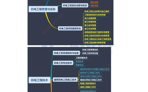 01.一建机电基础精学-02-导学2_2026年一级建造师_2026年一建机电_2025年一建机电SVIP_02-基础精讲✿高端面授✿深度强化_31-机电《基础精学课》朱旭阳ZBJ_讲义