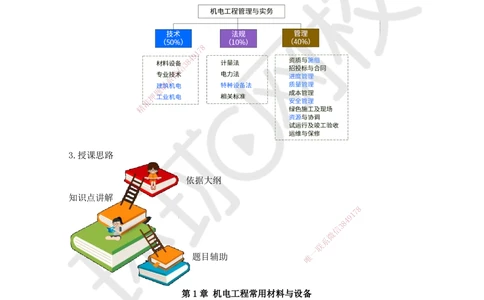 01.（新）第1讲-课程导学及11机电工程常用材料_2026年一级建造师_2026年一建机电_2025年一建机电SVIP_02-基础精讲✿高端面授✿深度强化_26-机电《考点精讲班》苏婷、赵金凤HQ_讲义