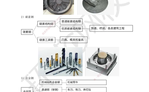 01.（新）第1讲-课程导学及11机电工程常用材料_2026年一级建造师_2026年一建机电_2025年一建机电SVIP_02-基础精讲✿高端面授✿深度强化_26-机电《考点精讲班》苏婷、赵金凤HQ_讲义