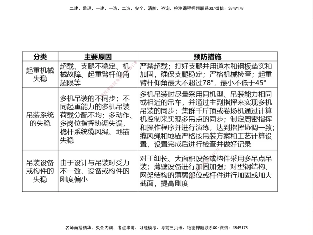 01.2025伊力扎提-考点专项突破-机电实务1_2026年一级建造师_2026年一建机电_2025年一建机电SVIP_02-基础精讲✿高端面授✿深度强化_52-机电《考点专项突破》伊利扎提HX_讲义