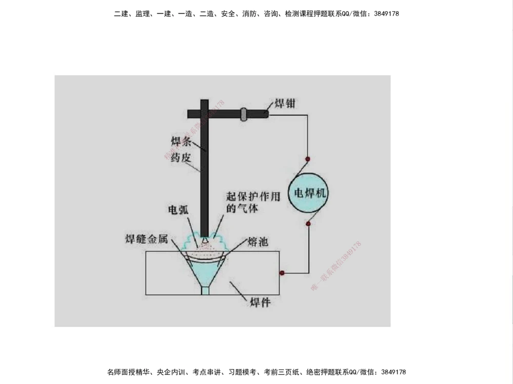 01.2025伊力扎提-考点专项突破-机电实务1_2026年一级建造师_2026年一建机电_2025年一建机电SVIP_02-基础精讲✿高端面授✿深度强化_52-机电《考点专项突破》伊利扎提HX_讲义