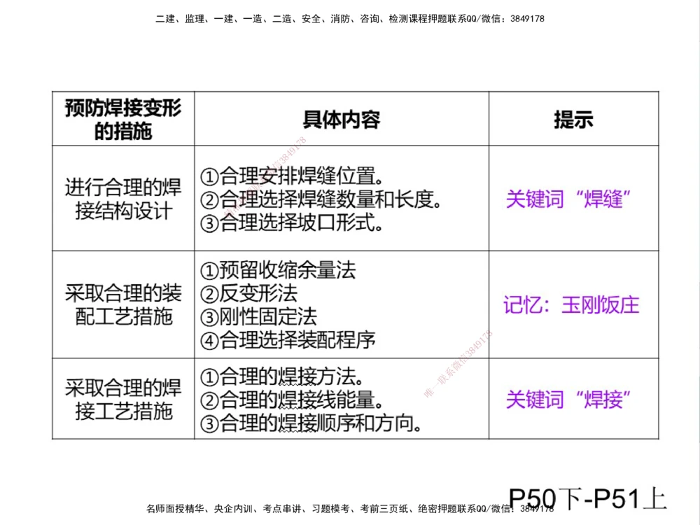 01.2025伊力扎提-考点专项突破-机电实务1_2026年一级建造师_2026年一建机电_2025年一建机电SVIP_02-基础精讲✿高端面授✿深度强化_52-机电《考点专项突破》伊利扎提HX_讲义