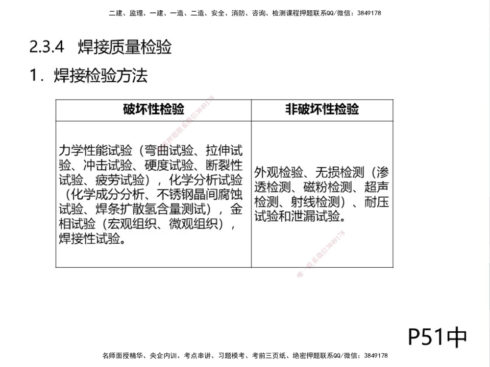 01.2025伊力扎提-考点专项突破-机电实务1_2026年一级建造师_2026年一建机电_2025年一建机电SVIP_02-基础精讲✿高端面授✿深度强化_52-机电《考点专项突破》伊利扎提HX_讲义