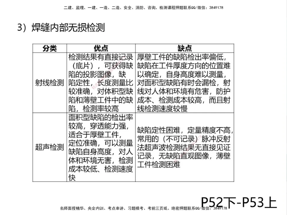 01.2025伊力扎提-考点专项突破-机电实务1_2026年一级建造师_2026年一建机电_2025年一建机电SVIP_02-基础精讲✿高端面授✿深度强化_52-机电《考点专项突破》伊利扎提HX_讲义
