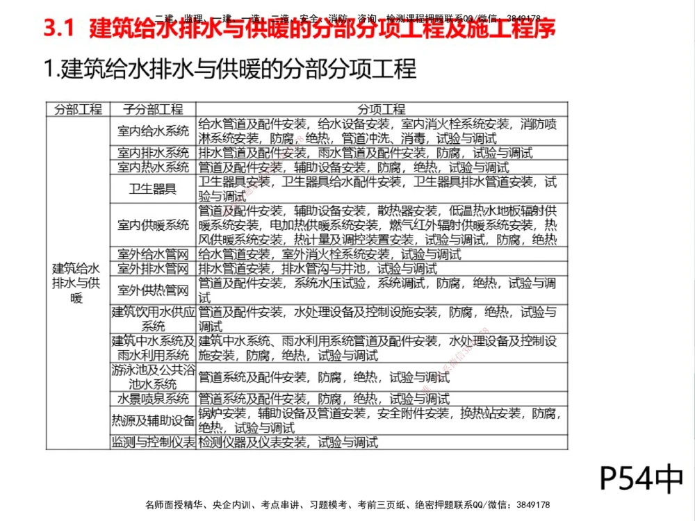 01.2025伊力扎提-考点专项突破-机电实务1_2026年一级建造师_2026年一建机电_2025年一建机电SVIP_02-基础精讲✿高端面授✿深度强化_52-机电《考点专项突破》伊利扎提HX_讲义