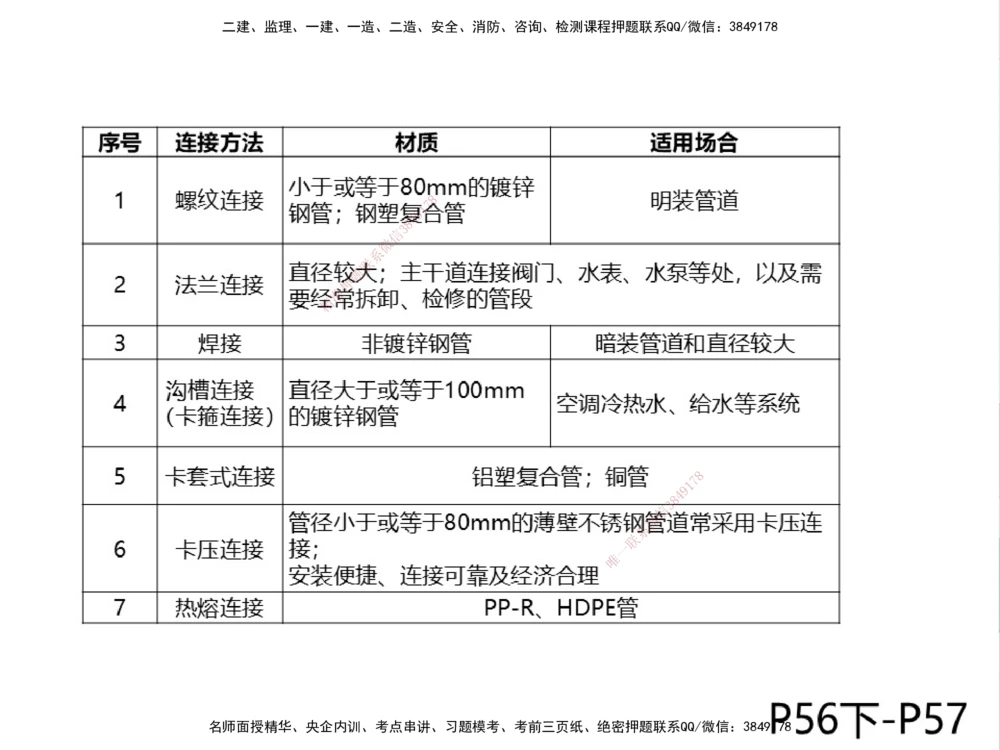 01.2025伊力扎提-考点专项突破-机电实务1_2026年一级建造师_2026年一建机电_2025年一建机电SVIP_02-基础精讲✿高端面授✿深度强化_52-机电《考点专项突破》伊利扎提HX_讲义