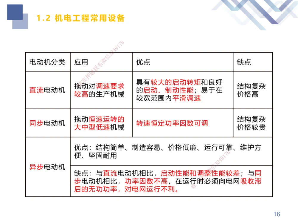 01.2025伊力扎提-考点专项突破-机电实务1_2026年一级建造师_2026年一建机电_2025年一建机电SVIP_02-基础精讲✿高端面授✿深度强化_52-机电《考点专项突破》伊利扎提HX_讲义