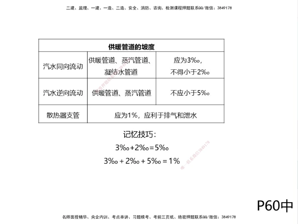 01.2025伊力扎提-考点专项突破-机电实务1_2026年一级建造师_2026年一建机电_2025年一建机电SVIP_02-基础精讲✿高端面授✿深度强化_52-机电《考点专项突破》伊利扎提HX_讲义