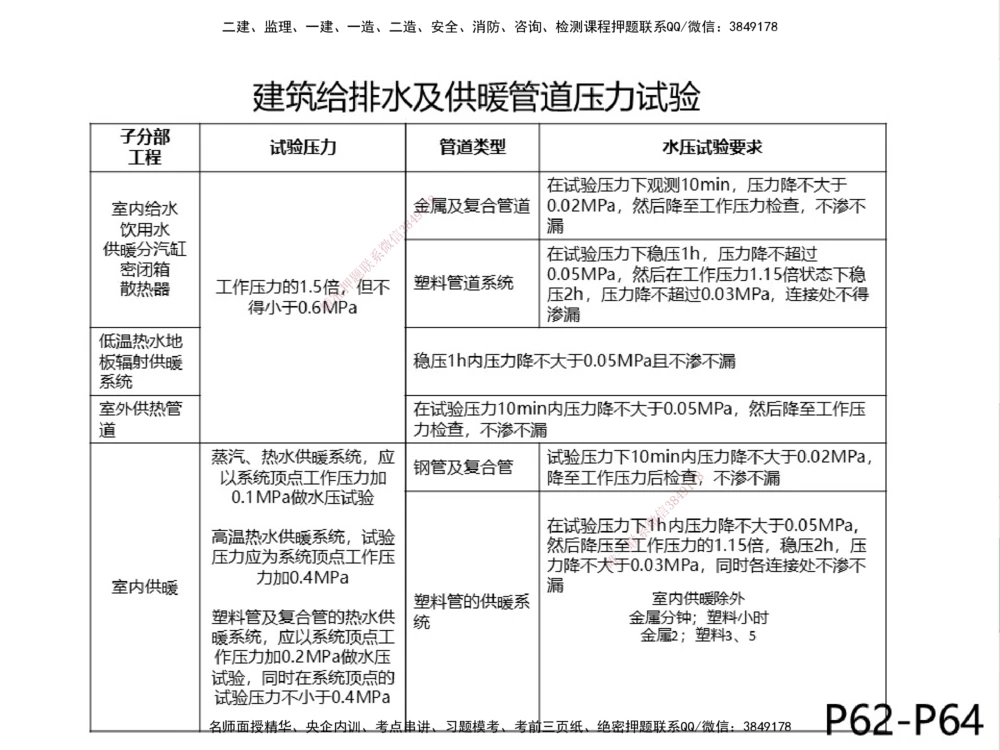 01.2025伊力扎提-考点专项突破-机电实务1_2026年一级建造师_2026年一建机电_2025年一建机电SVIP_02-基础精讲✿高端面授✿深度强化_52-机电《考点专项突破》伊利扎提HX_讲义