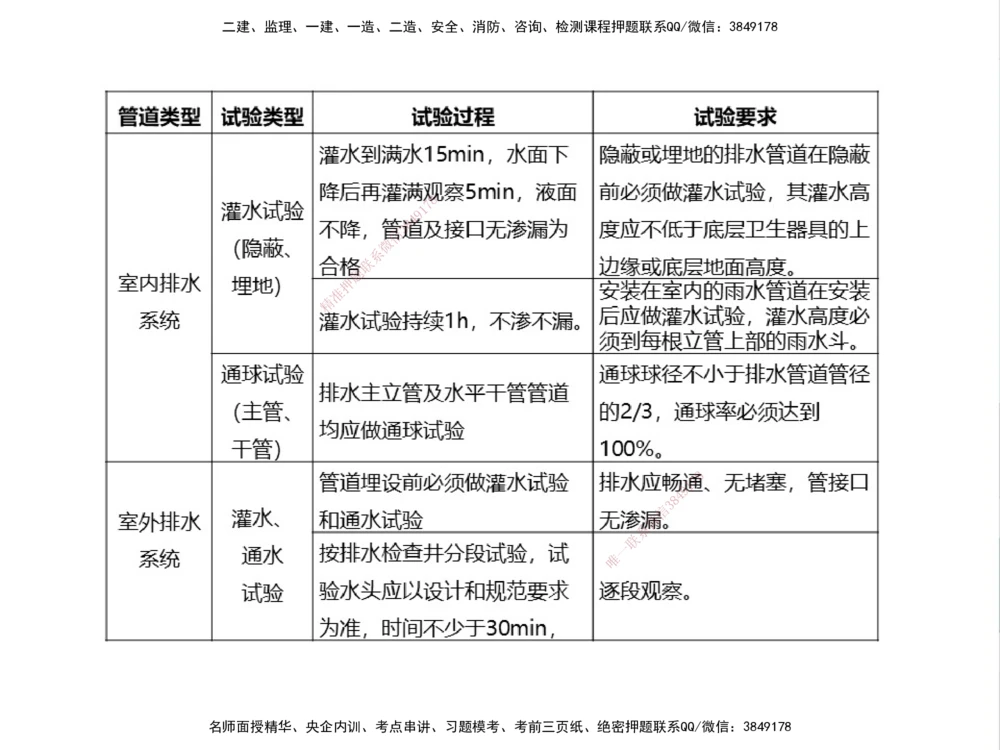 01.2025伊力扎提-考点专项突破-机电实务1_2026年一级建造师_2026年一建机电_2025年一建机电SVIP_02-基础精讲✿高端面授✿深度强化_52-机电《考点专项突破》伊利扎提HX_讲义