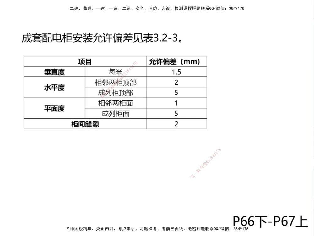 01.2025伊力扎提-考点专项突破-机电实务1_2026年一级建造师_2026年一建机电_2025年一建机电SVIP_02-基础精讲✿高端面授✿深度强化_52-机电《考点专项突破》伊利扎提HX_讲义