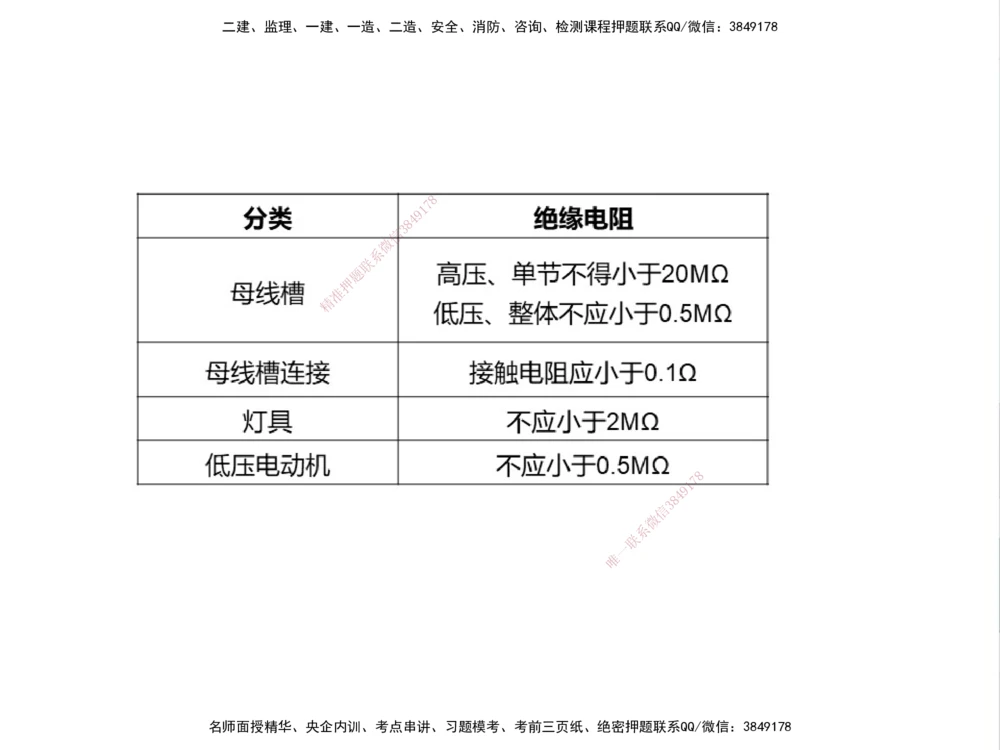 01.2025伊力扎提-考点专项突破-机电实务1_2026年一级建造师_2026年一建机电_2025年一建机电SVIP_02-基础精讲✿高端面授✿深度强化_52-机电《考点专项突破》伊利扎提HX_讲义