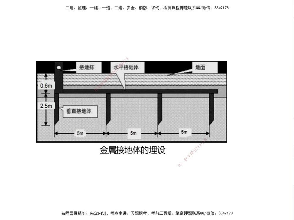 01.2025伊力扎提-考点专项突破-机电实务1_2026年一级建造师_2026年一建机电_2025年一建机电SVIP_02-基础精讲✿高端面授✿深度强化_52-机电《考点专项突破》伊利扎提HX_讲义