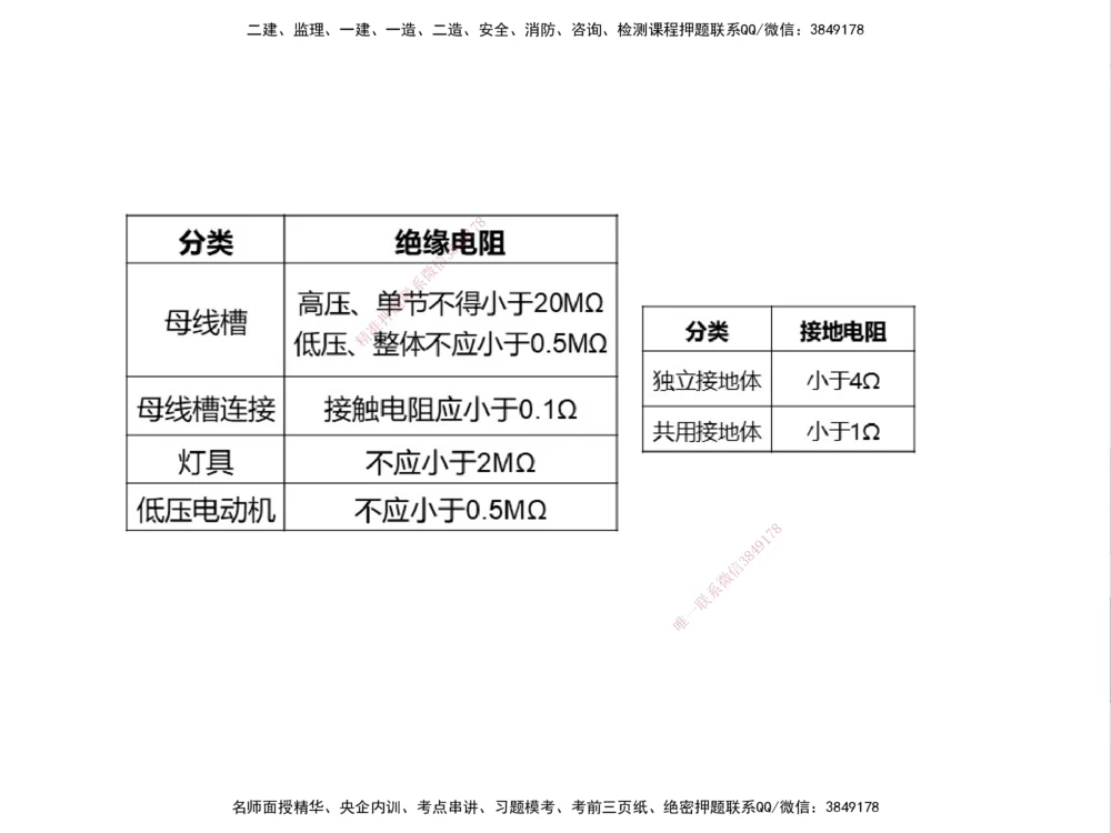 01.2025伊力扎提-考点专项突破-机电实务1_2026年一级建造师_2026年一建机电_2025年一建机电SVIP_02-基础精讲✿高端面授✿深度强化_52-机电《考点专项突破》伊利扎提HX_讲义