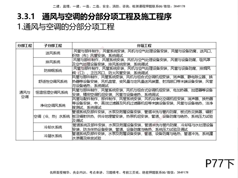 01.2025伊力扎提-考点专项突破-机电实务1_2026年一级建造师_2026年一建机电_2025年一建机电SVIP_02-基础精讲✿高端面授✿深度强化_52-机电《考点专项突破》伊利扎提HX_讲义