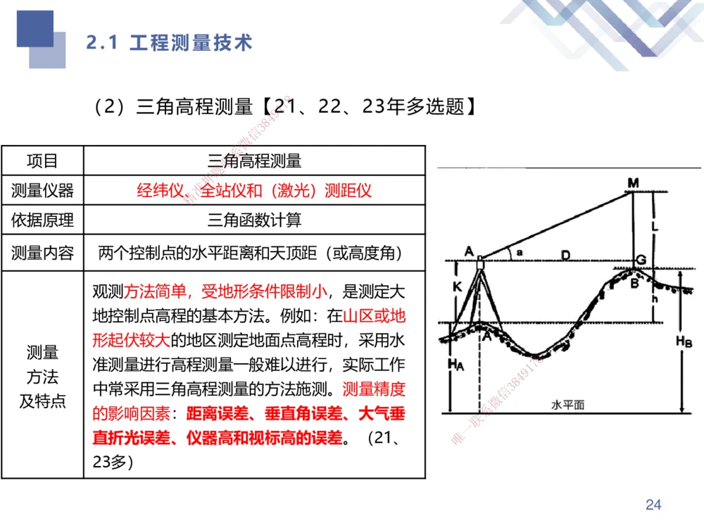01.2025伊力扎提-考点专项突破-机电实务1_2026年一级建造师_2026年一建机电_2025年一建机电SVIP_02-基础精讲✿高端面授✿深度强化_52-机电《考点专项突破》伊利扎提HX_讲义